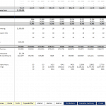 Financial Model Summary for Startup Costs and Debt Service | eFinancialModels Chart showing total startup costs of $1,200,000 and monthly debt service details.