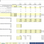 Revenue Assumptions Spreadsheet Overview | eFinancialModels Revenue assumptions for professionals including billing rates and retention percentages.