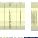 Capital Expenditure (CapEx) Budget Example | eFinancialModels CapEx budget listing monthly expenses and one-time startup costs in Excel format.