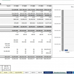 5-Year Project Summary Financial Metrics | eFinancialModels Financial summary chart displaying projected revenue, expenses, and EBITDA over five years.