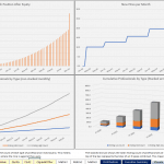 Financial Metrics Visualization: Cash and Workforce Trends | eFinancialModels Charts illustrating cash position, new hires, and cumulative professional counts.