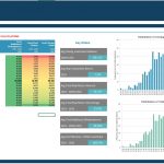 Fund ABC Expected Value Analysis Overview | eFinancialModels Key financial data and charts illustrating the expected investment outcomes for Fund ABC over 20 years.