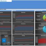 Financial Overview of a Food Truck Business Model | eFinancialModels Graphs showing occupancy, revenues, and costs for a food truck startup.