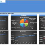 Coworking Business Financial Metrics | eFinancialModels Graphs showing occupancy, revenue per square foot, revenues, and direct costs in a coworking business model.