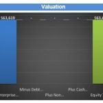 Financial Metrics Overview | eFinancialModels Visual representation of financial metrics including cash flow, enterprise value, and IRR for 2020-2024.