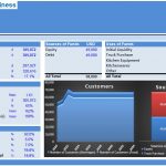 Startup Food Truck Business Financial Summary | eFinancialModels Financial summary image for a startup food truck business with valuations, feasibility metrics, and fund allocation details.