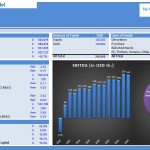 Coworking Space Financial Model Summary | eFinancialModels Summary chart displaying valuation metrics, funding sources, and EBITDA projections for a coworking space model.