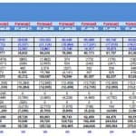Cash Flow Statement for Start Up Food Truck Business | eFinancialModels Cash flow statement detailing projected financials for a food truck startup.