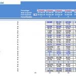 Coworking Space Model - Projected Income Statement | eFinancialModels Projected income statement for coworking space with financial metrics until 2025