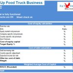 WACC Calculation for Food Truck Business Model | eFinancialModels WACC components for a food truck business showing costs of equity and debt.