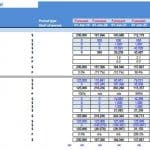 Coworking Space Model Balance Sheet Overview | eFinancialModels Balance sheet for a coworking space model with asset and liability forecasts