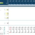 Input fields for WACC and discount rates in a DCF financial model template.
