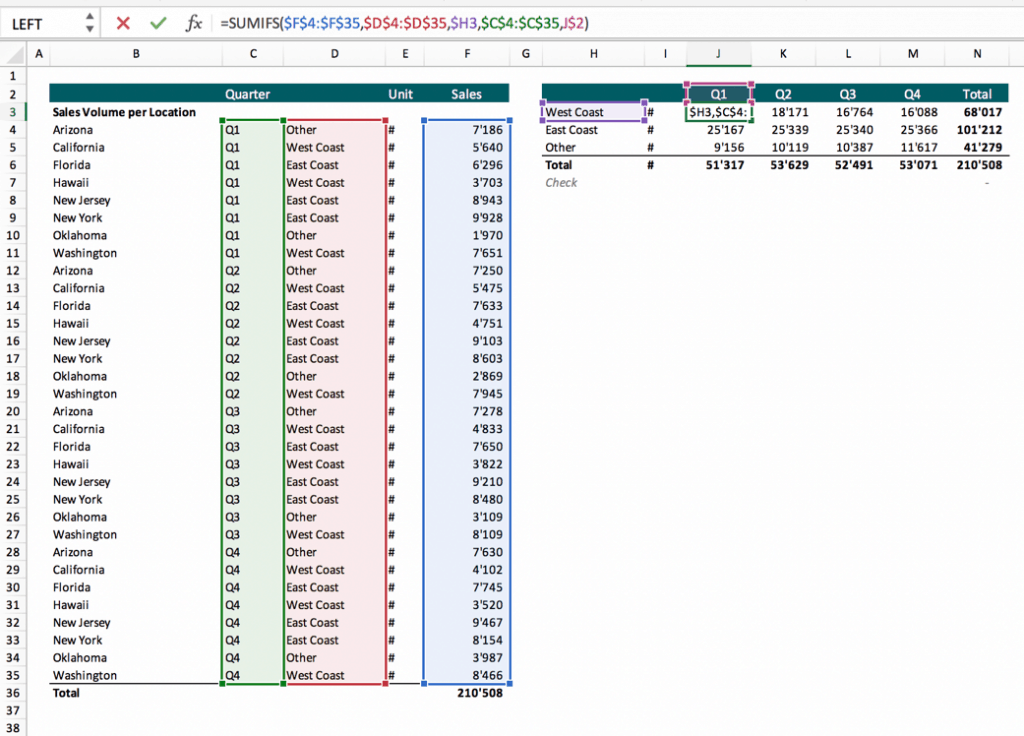 Sum Functions In Excel As Used In Financial Modeling Efinancialmodels Sum Functions In Excel As Used In Financial Modeling Efinancialmodels