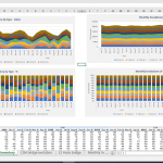 Monthly Inventory Breakdown by Product Type | eFinancialModels Chart displaying monthly inventory breakdown by product type and value from FY17 to FY19.