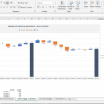 Change in Inventory Over Last 3 Months | eFinancialModels Inventory movement chart depicting increases and decreases for ten products over three months.