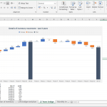 Inventory Change Analysis Over Three Years | eFinancialModels Bar chart showing inventory movement for ten products over three years, with gains and losses illustrated.