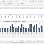 Monthly Sales and Inventory Analysis for Product 1 | eFinancialModels Monthly sales vs. inventory analysis chart for Product 1 over multiple years.