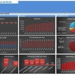 Nursery School Financial Model Overview Charts | eFinancialModels Financial graphs showing occupancy, revenue, and investment analysis for a nursery school.