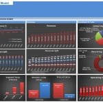 Gym Club Financial Model Overview and Key Metrics | eFinancialModels Financial model chart showing occupancy rates, revenue trends, and cost splits for a gym.