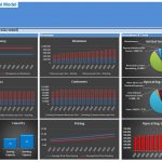 Comprehensive Startup Bar Financial Model Overview | eFinancialModels Financial model graphs showcasing occupancy, revenues, and investment breakdown for a startup bar.