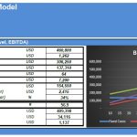 Nursery School Financial Model | eFinancialModels Financial model showcasing nursery school break-even analysis with key financial data.