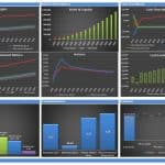 Comprehensive Financial Metrics Dashboard | eFinancialModels Dashboard displaying profitability metrics, balance sheet data, cash flow information, discount rates, feasibility indices, and valuation details.