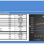 Gym Club Financial Model - Break Even Analysis | eFinancialModels Break-even analysis chart for a gym club financial model, displaying revenues, costs, and contribution margins.