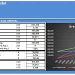 Start Up Bar Financial Model | eFinancialModels Graph displaying break-even analysis with revenues and costs for a startup financial model.