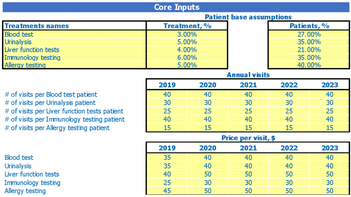 Clinical Lab Financial Model Template eFinancialModels