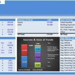Gym Club Financial Model Summary | eFinancialModels Summary of gym club financial model with enterprise value, equity value, profitability index, and funding sources.