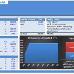 Start Up Bar Financial Model Summary | eFinancialModels Financial model summary for a startup bar showing key metrics and funding details.