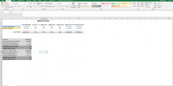 Accounts Receivable And Payable Aging Model Template