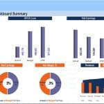 Dashboard Summary of Financial Performance Comparison | eFinancialModels Financial dashboard showing actual and budget figures for revenue, earnings, and margins.