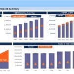 Financial dashboard showing intrinsic value, EBITDA, and balance sheet data over time.