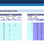 Receivables Ageing Analysis Table | eFinancialModels Receivables ageing analysis showing overdue amounts by client.