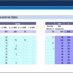 Inventories Status by Major Client Report | eFinancialModels Detailed inventory age analysis for top clients, showing quantities and percentages.