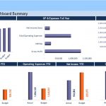 Financial dashboard summary showcasing actual vs budgeted revenue, EBITDA, operating expenses, net income, and gross margin percentage.