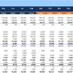 Profit & Loss table displaying monthly revenue, expenses, and net income figures.