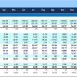 Monthly P&L Budget Template Overview | eFinancialModels Profit and loss budget template displaying monthly financial data across categories.