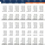 Graph showing company balance sheet trends with asset, liability, and equity over time