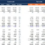 Detailed P&L Comparison Analysis for Performance Evaluation | eFinancialModels P&L comparison chart showing actual, budget, and variance data for financial analysis