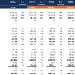 Profit and Loss Statement: 2020–2025 Estimates | eFinancialModels Profit and loss statement displaying revenue and expense projections from 2020 to 2025.