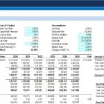 Financial Model Analysis Overview | eFinancialModels Financial model analysis including intrinsic value, market value, book value, and WACC.