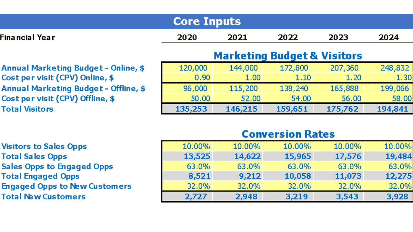 travel agent company revenue