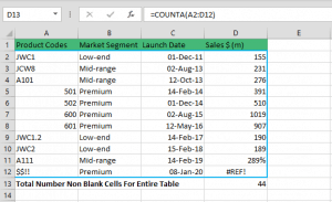 How to Use the COUNTA Function in Excel | eFinancialModels