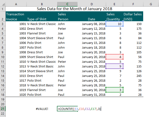 How To Use Countif Function In Excel Efinancialmodels