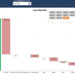 Cash Waterfall Analysis for Financial Planning | eFinancialModels Cash waterfall chart showing total inflow and expense breakdown over ten years