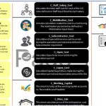 Summary of essential financial model components like costs, risks, and financial statements.