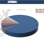 Project Cost Breakdown by Category | eFinancialModels Pie chart depicting project cost allocation with 73% for staff