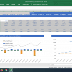 12-month cash flow forecast with actuals, projections, and debt service ratios.